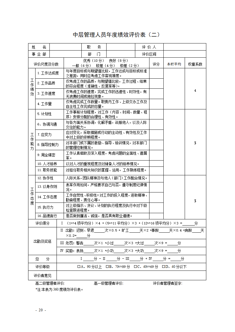 KPI绩效考核表格大全--适合大小公司.docx第20页