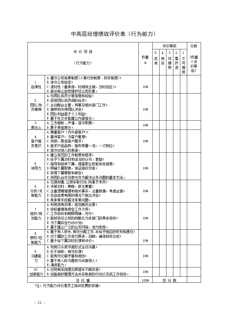 KPI绩效考核表格大全--适合大小公司.docx第21页