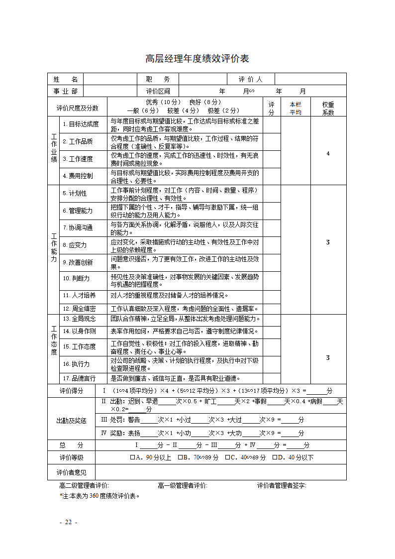 KPI绩效考核表格大全--适合大小公司.docx第22页