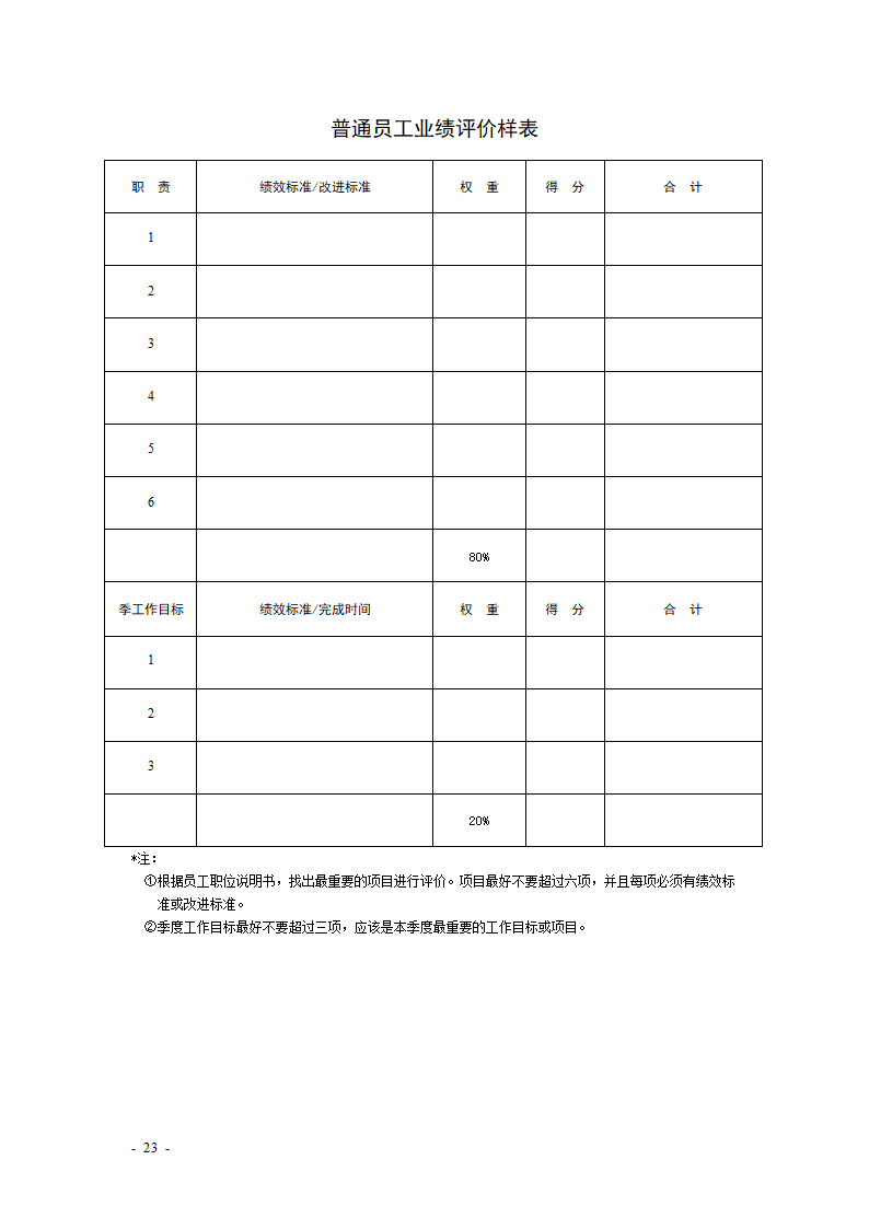 KPI绩效考核表格大全--适合大小公司.docx第23页