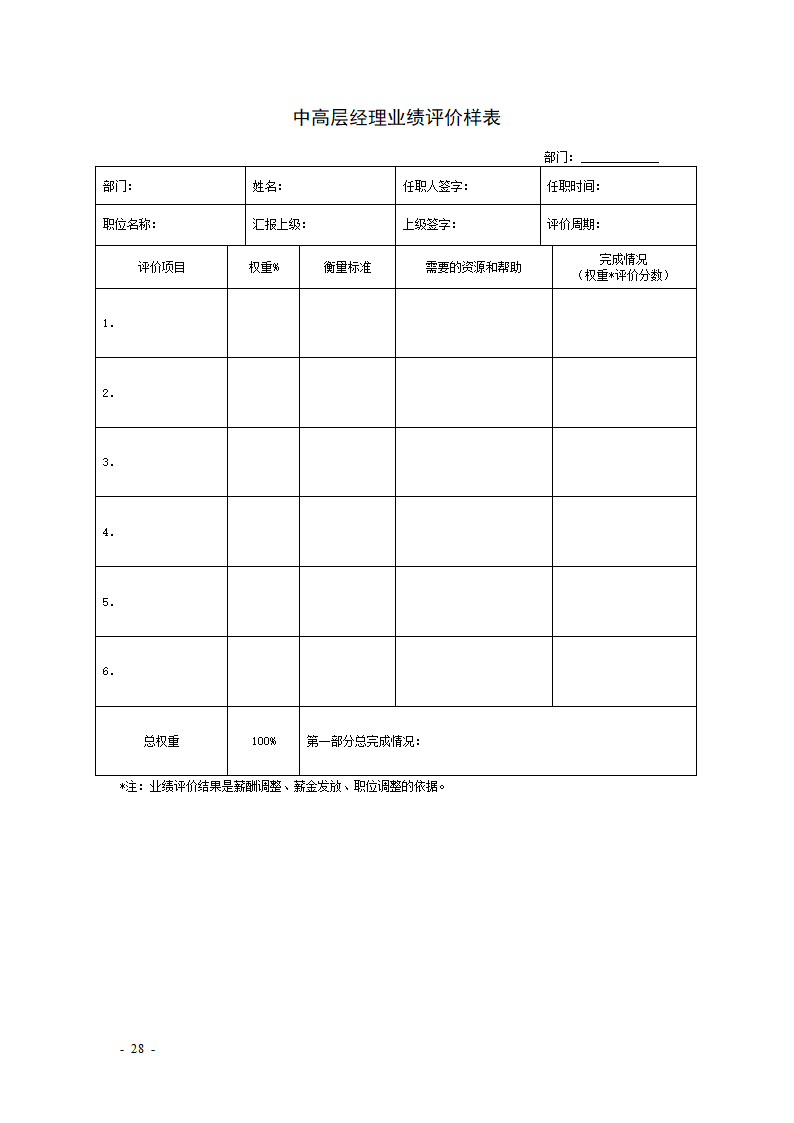 KPI绩效考核表格大全--适合大小公司.docx第28页