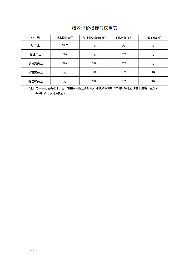 KPI绩效考核表格大全--适合大小公司.docx第42页