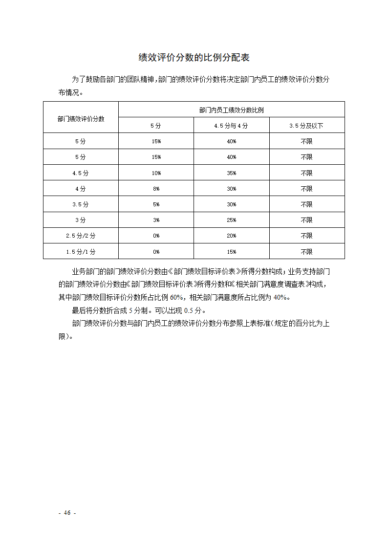 KPI绩效考核表格大全--适合大小公司.docx第46页