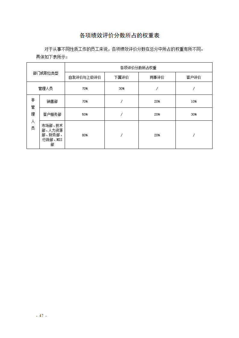 KPI绩效考核表格大全--适合大小公司.docx第47页