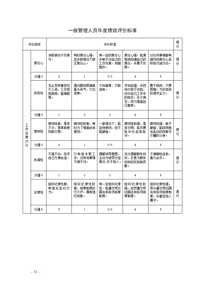 KPI绩效考核表格大全--适合大小公司.docx第52页