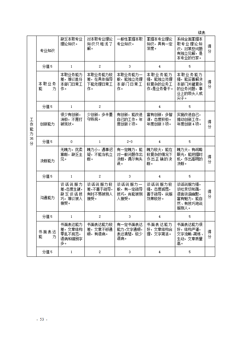 KPI绩效考核表格大全--适合大小公司.docx第53页