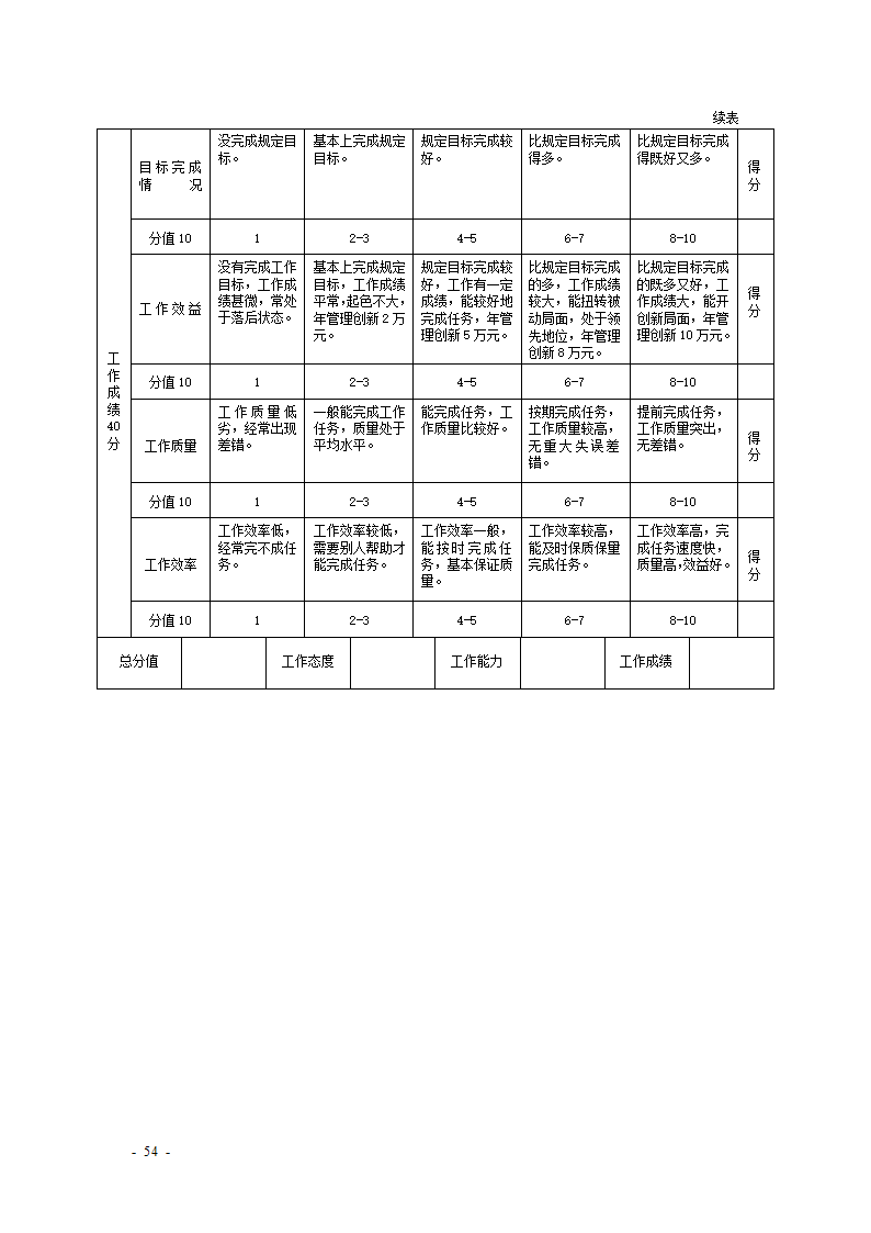 KPI绩效考核表格大全--适合大小公司.docx第54页