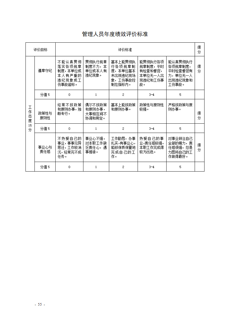 KPI绩效考核表格大全--适合大小公司.docx第55页