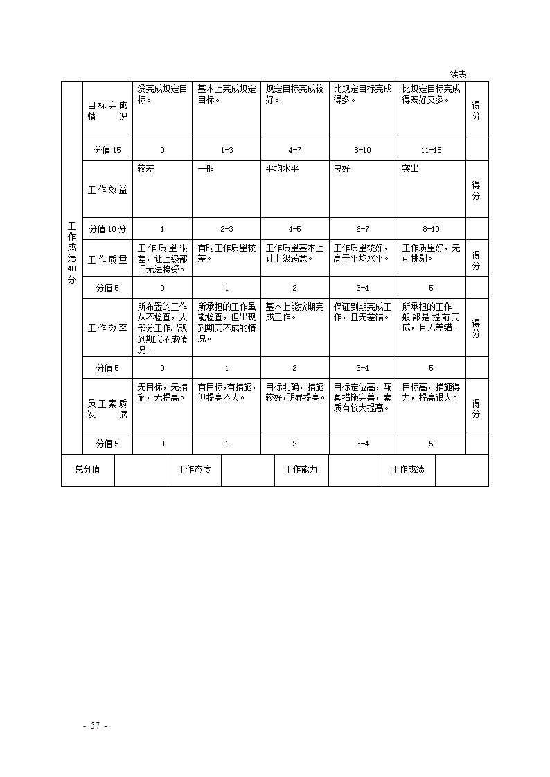 KPI绩效考核表格大全--适合大小公司.docx第57页