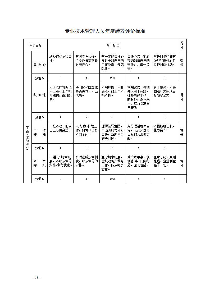 KPI绩效考核表格大全--适合大小公司.docx第58页