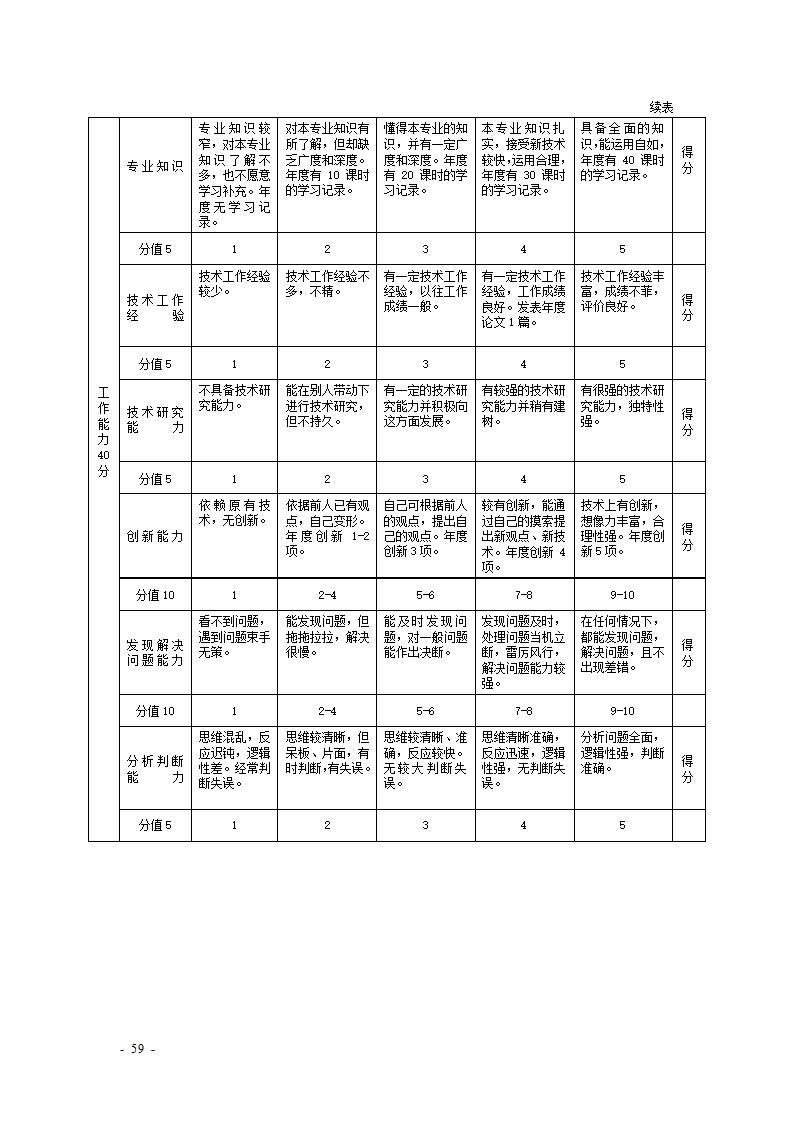 KPI绩效考核表格大全--适合大小公司.docx第59页