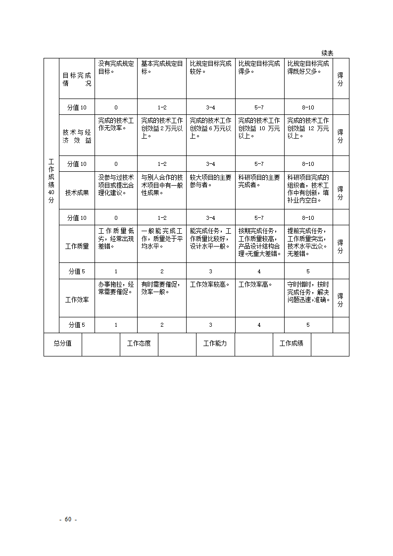 KPI绩效考核表格大全--适合大小公司.docx第60页