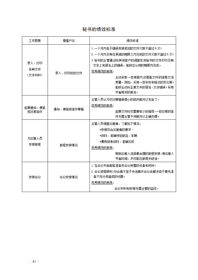 KPI绩效考核表格大全--适合大小公司.docx第61页