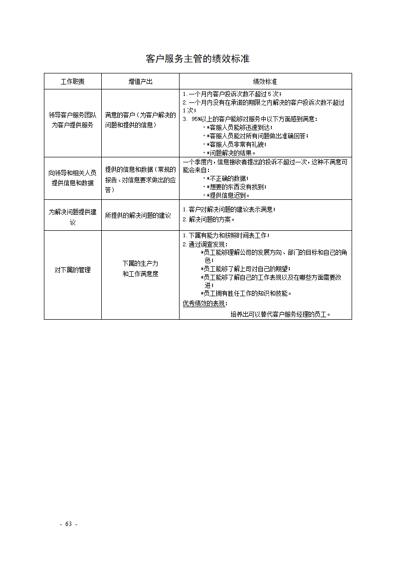 KPI绩效考核表格大全--适合大小公司.docx第63页