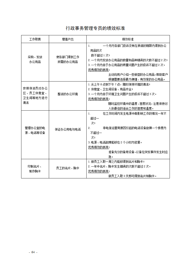 KPI绩效考核表格大全--适合大小公司.docx第64页