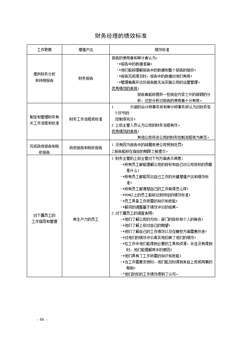 KPI绩效考核表格大全--适合大小公司.docx第66页