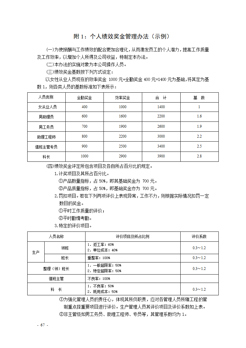 KPI绩效考核表格大全--适合大小公司.docx第67页