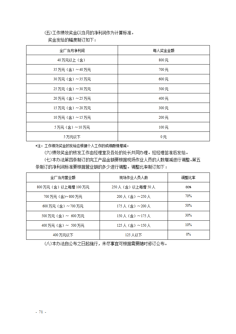 KPI绩效考核表格大全--适合大小公司.docx第71页