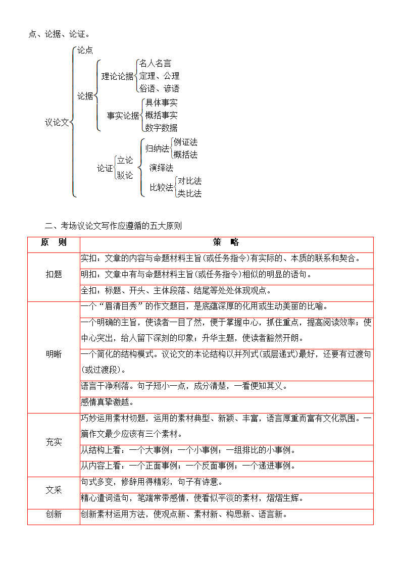 2022届高三语文一轮复习讲义：文体与提分-议论文.doc第2页