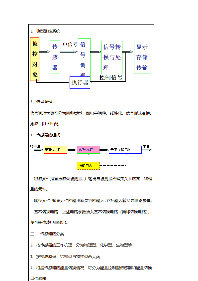 传感器 教案第3页