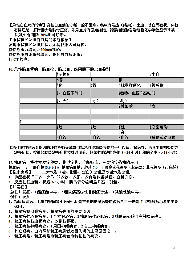 内科学复习笔记第14页