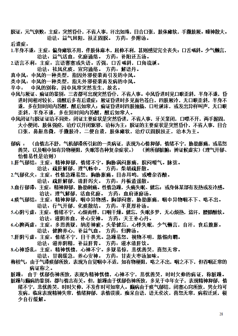 内科学复习笔记第28页