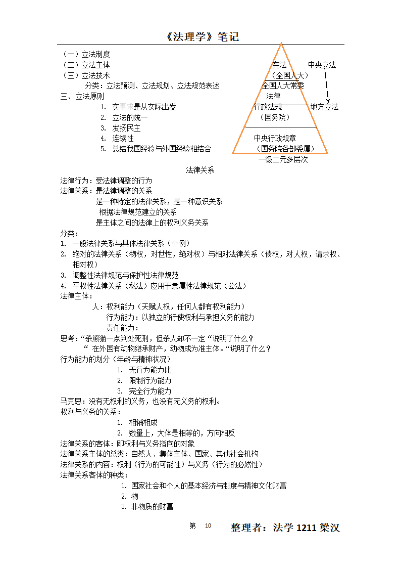 法理学笔记第10页