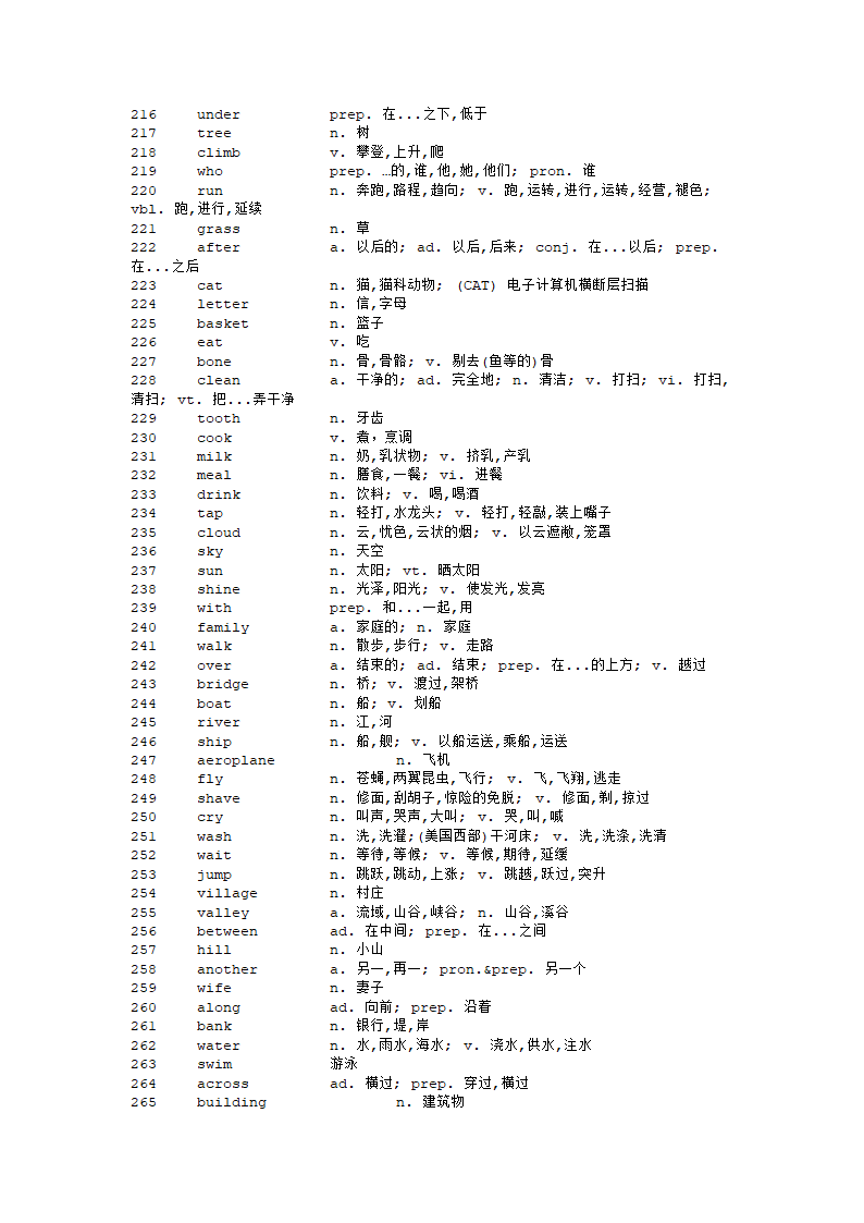 新概念单词第5页