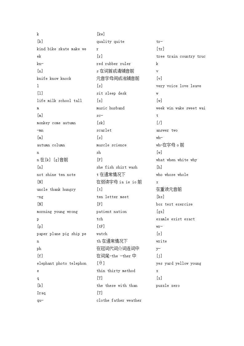 英语单词读音第6页