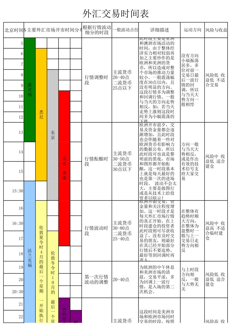 外汇交易时间表第1页