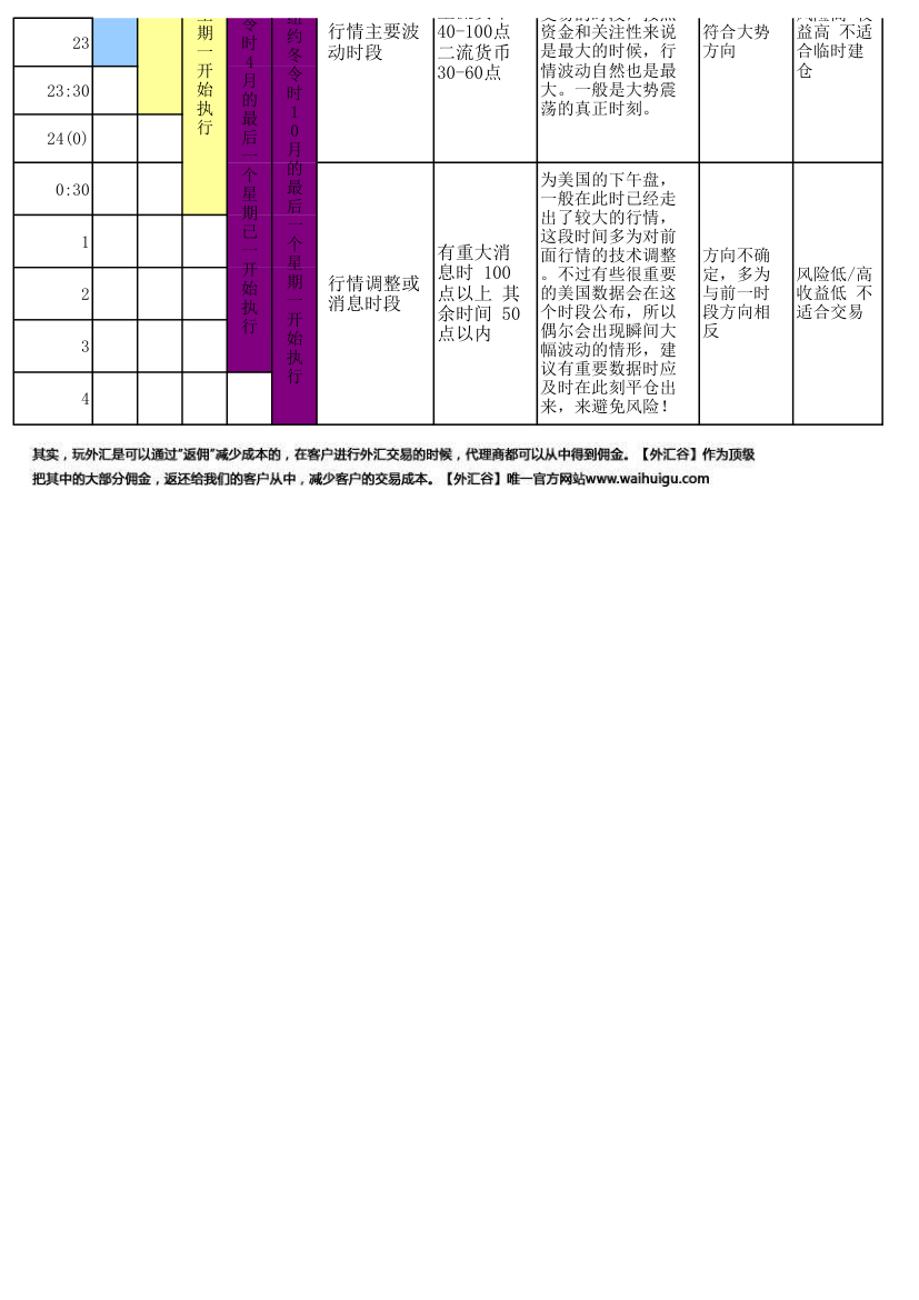 外汇交易时间表第2页