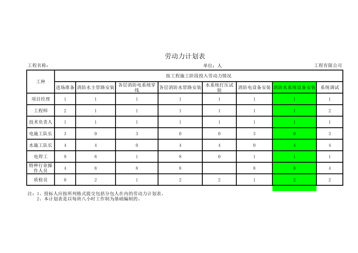 劳动力计划表第1页