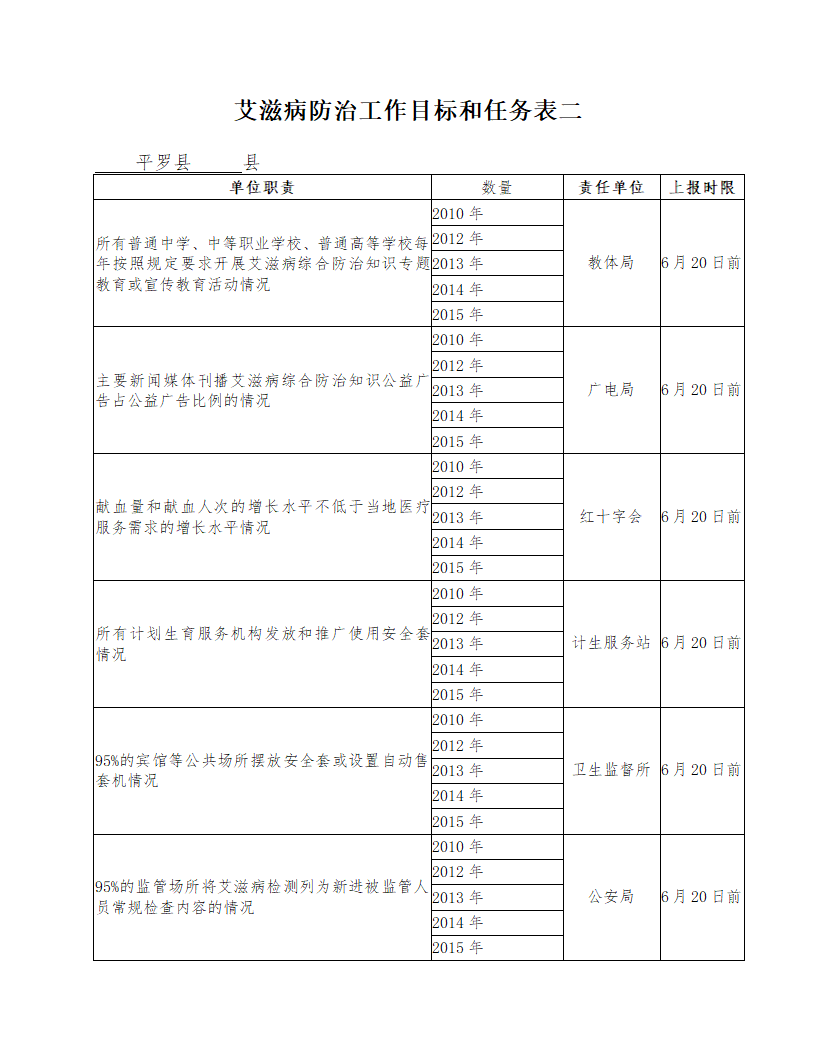 (改)艾滋病防治工作目标和任务表二第1页