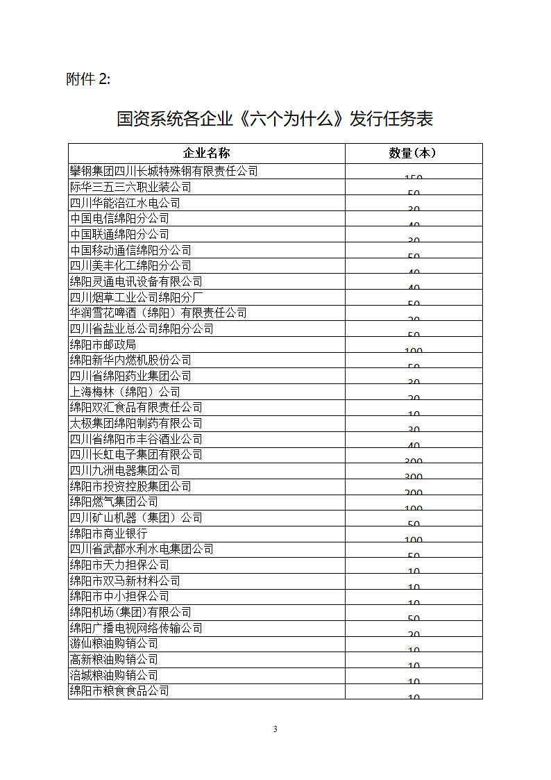 国资系统各企业《六个为什么》发行任务表第3页