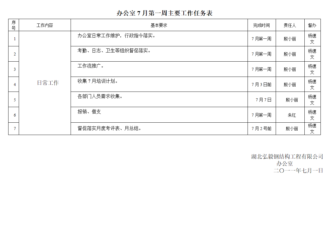 7月第一周主要工作任务表-办公室第1页