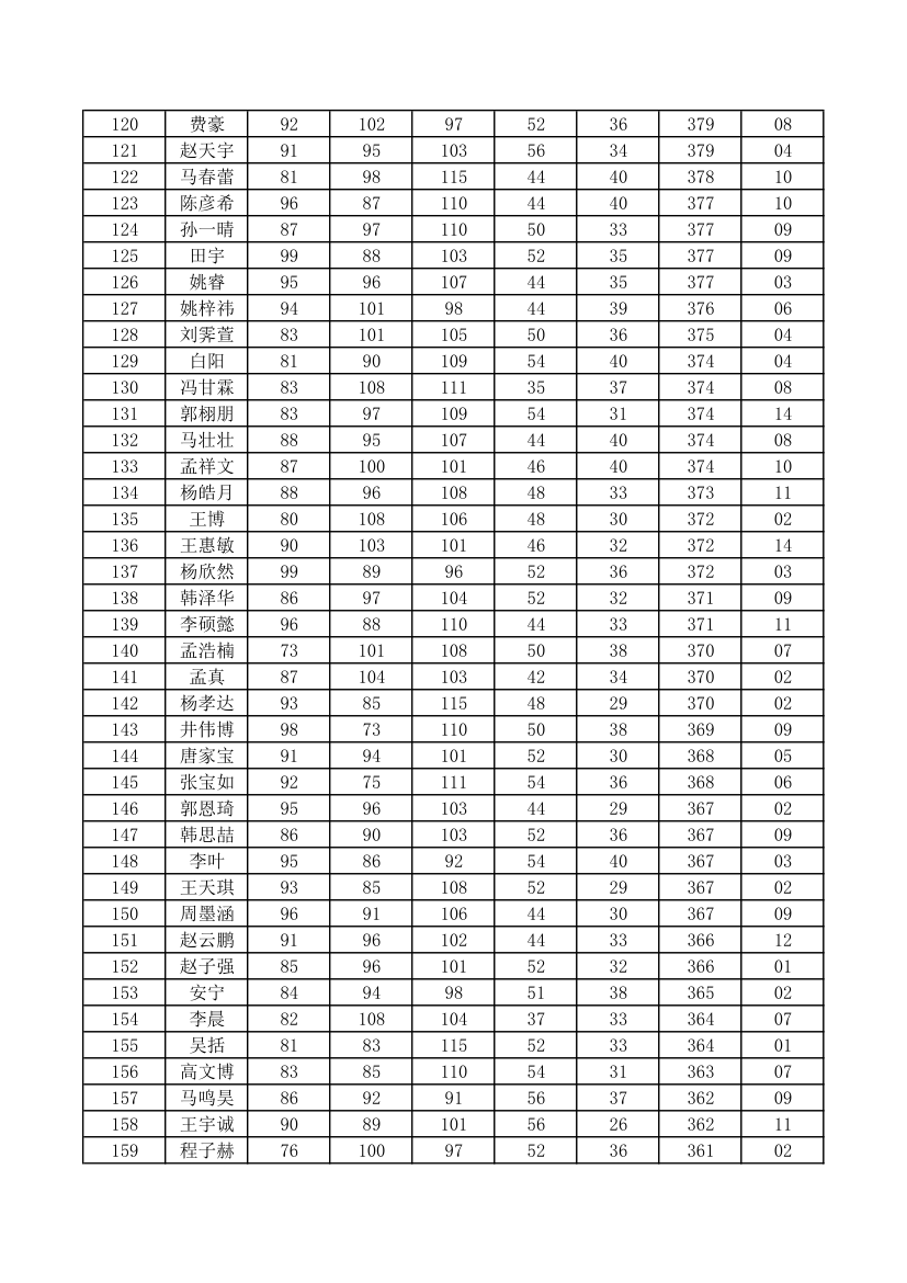 初一成绩单第4页