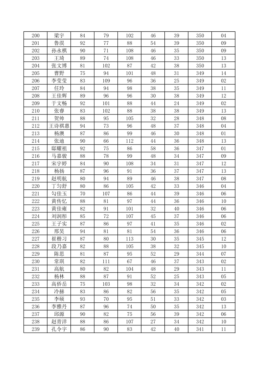 初一成绩单第6页