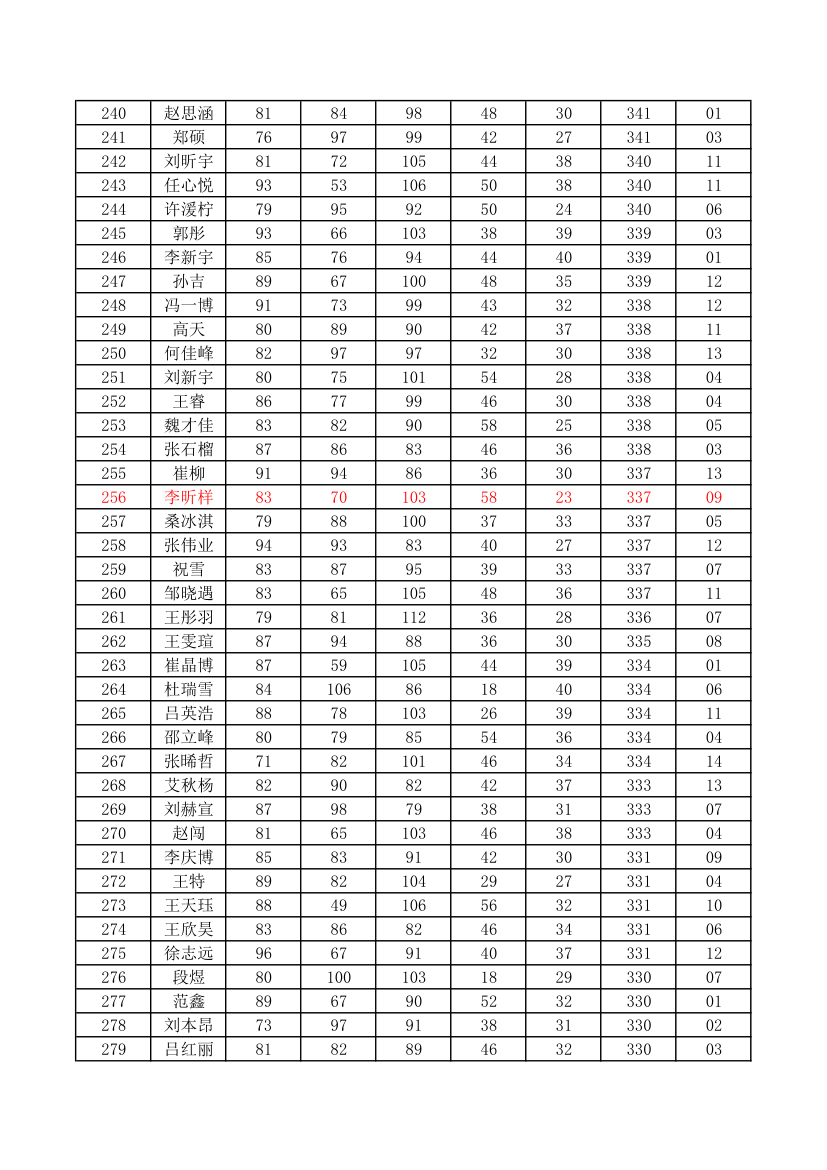 初一成绩单第7页