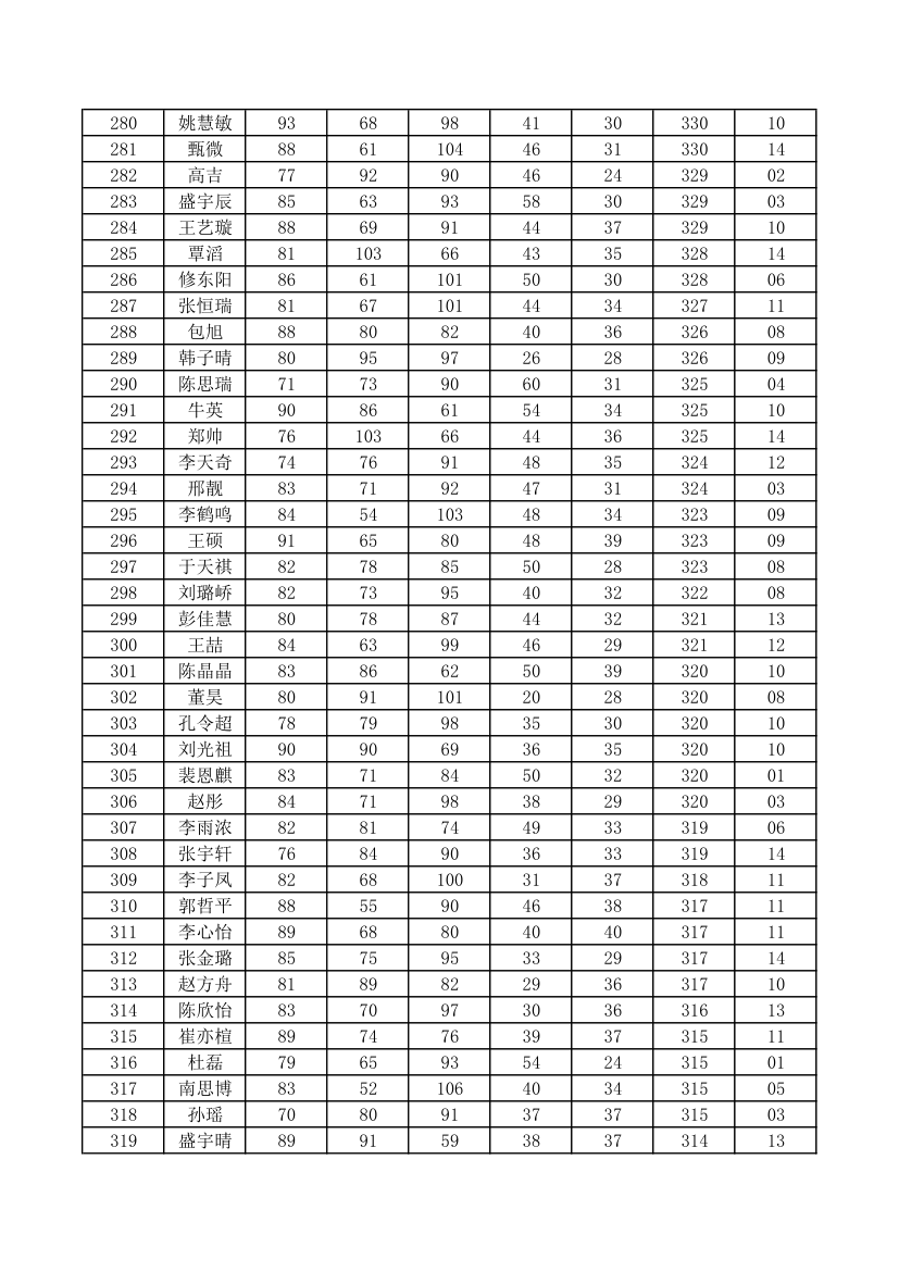 初一成绩单第8页