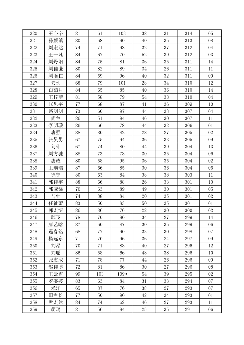 初一成绩单第9页