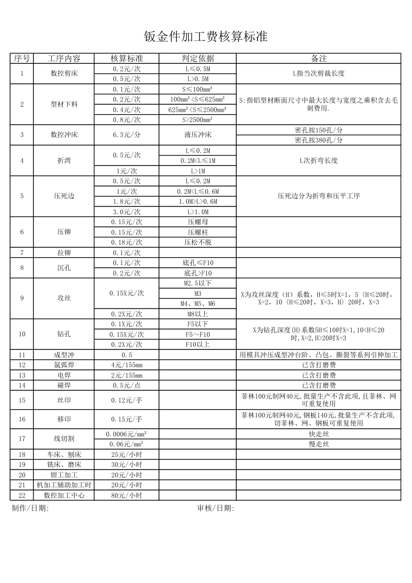 钣金件报价第1页