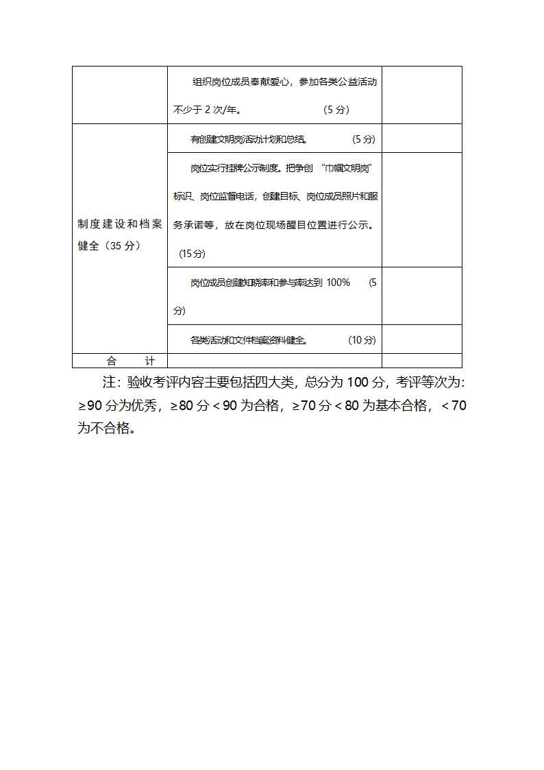 巾帼文明岗验收第4页