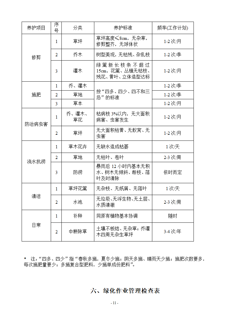 绿化管理办法第11页