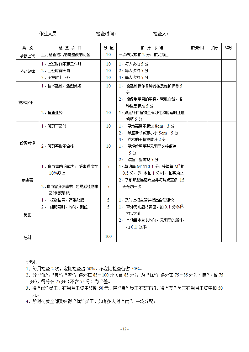 绿化管理办法第12页