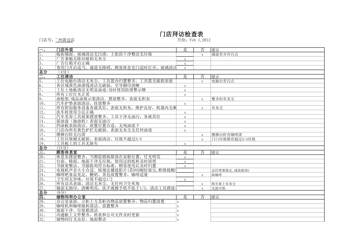 门店检查表