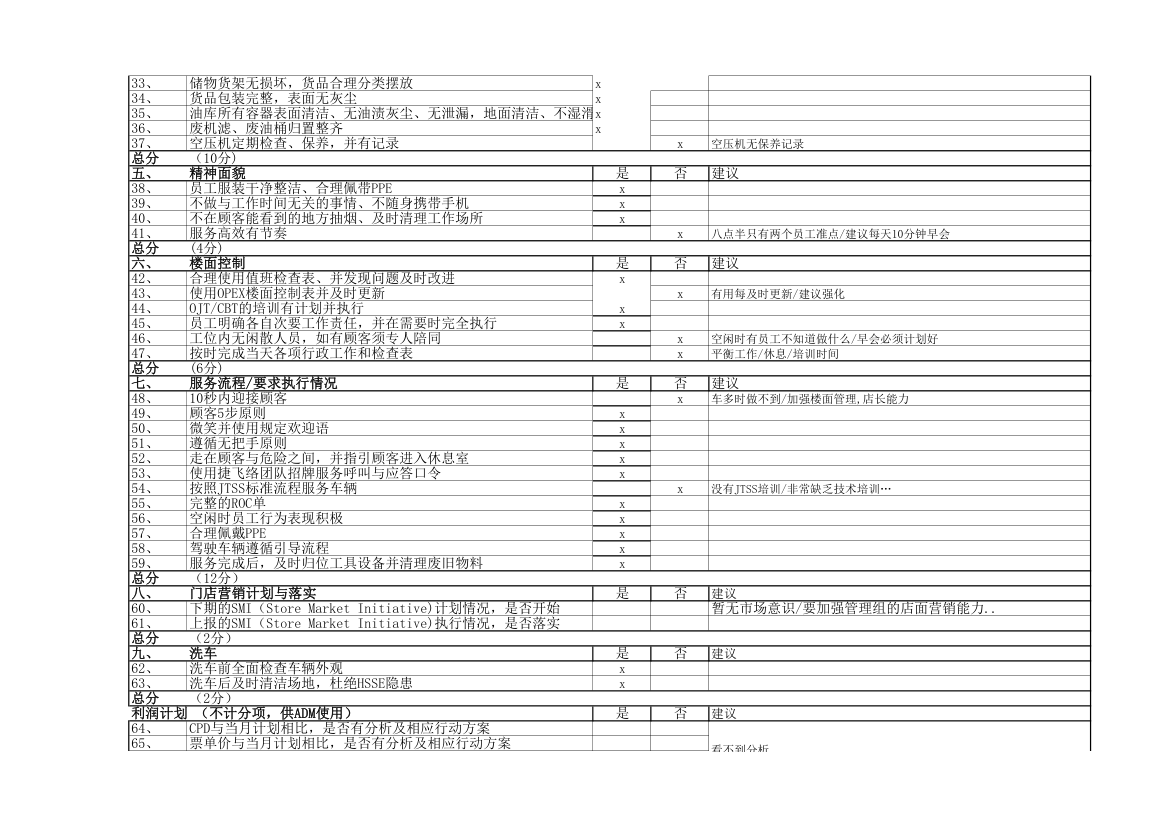 门店检查表第2页