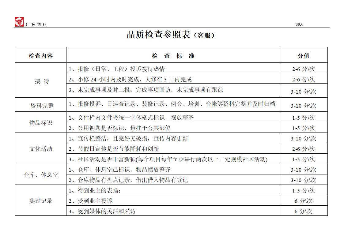 品质检查表