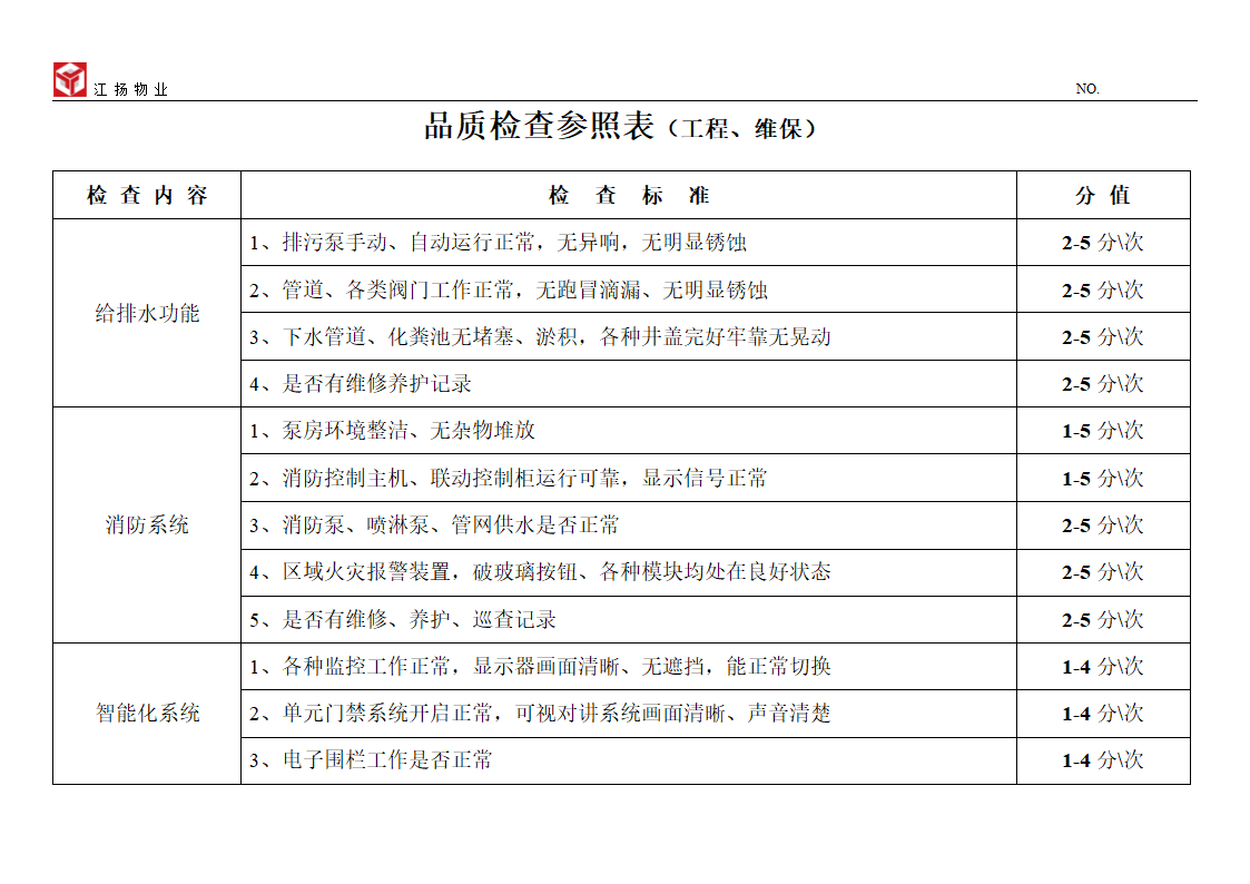 品质检查表第3页