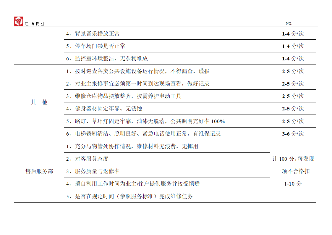 品质检查表第4页