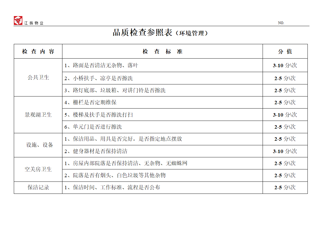 品质检查表第5页